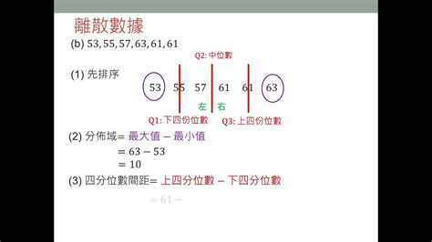 4位數|四分計算機